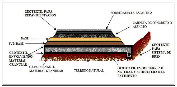 geotextil